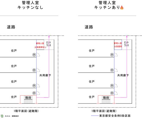 8条|8条区画とは？【東京都安全条例第8条】